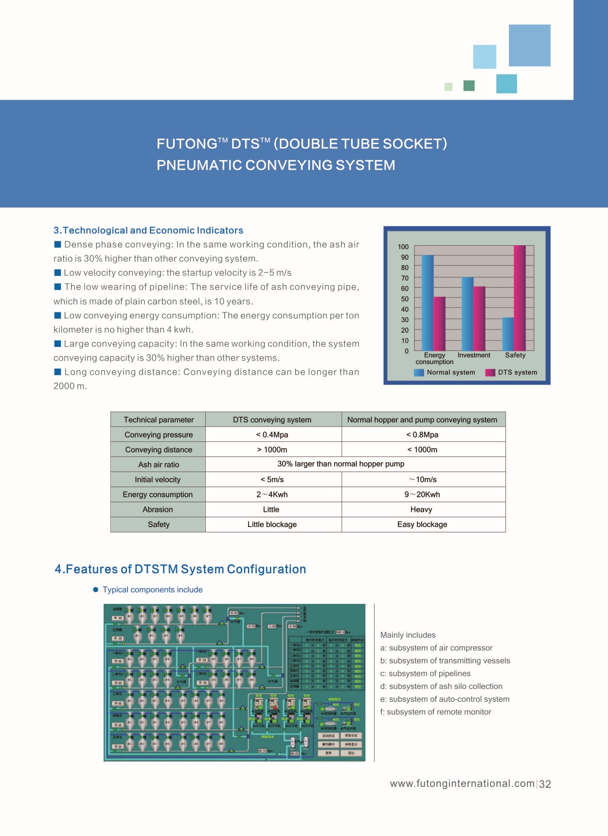 Fly Ash Handling System(图3)