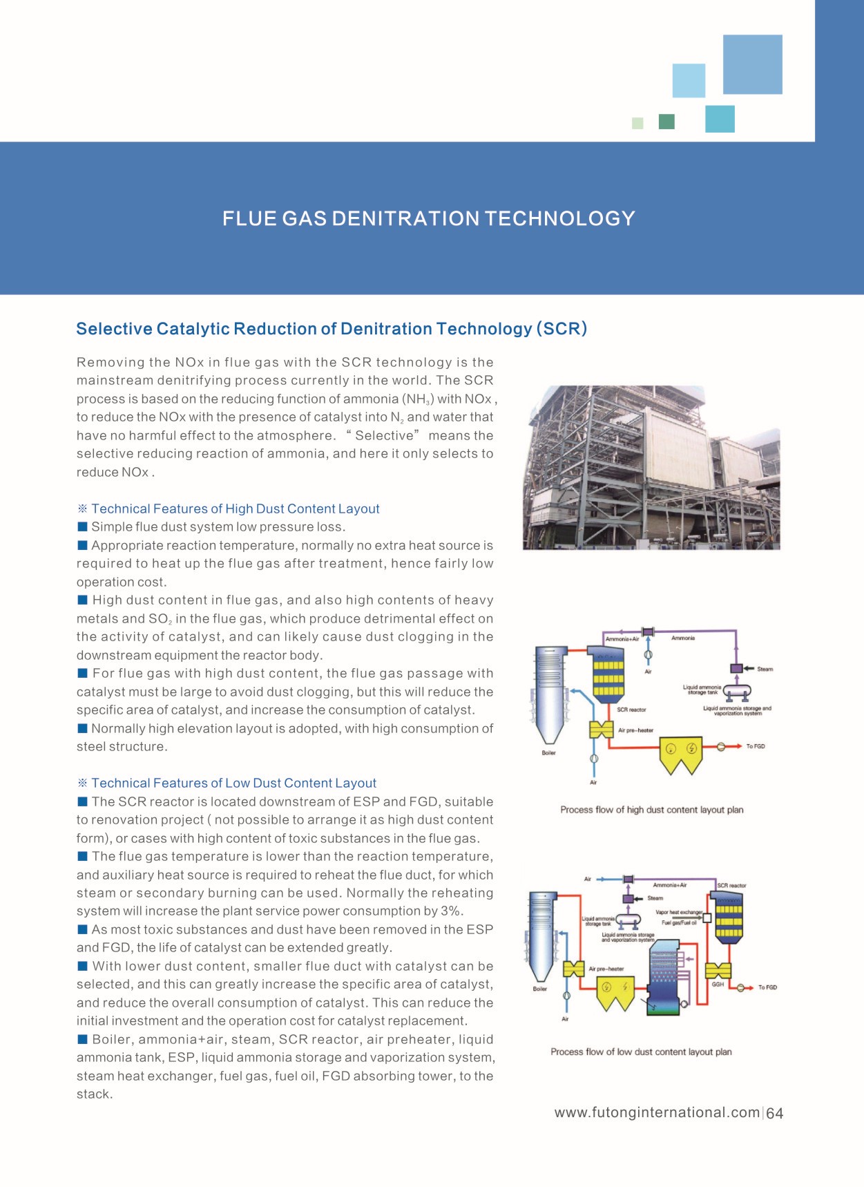 Flue Gas Denitration Technology(图3)