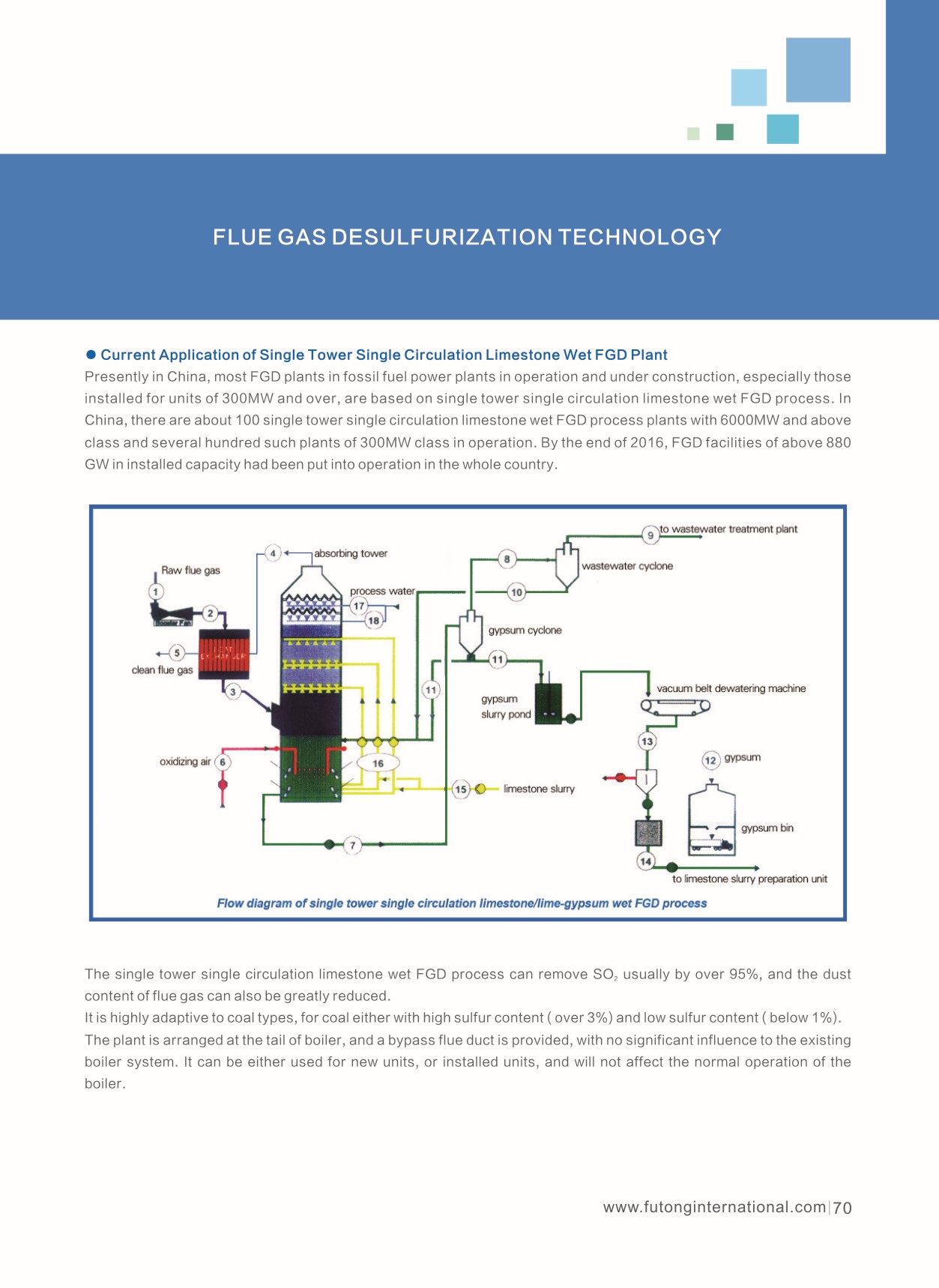 FGD Technology(图3)