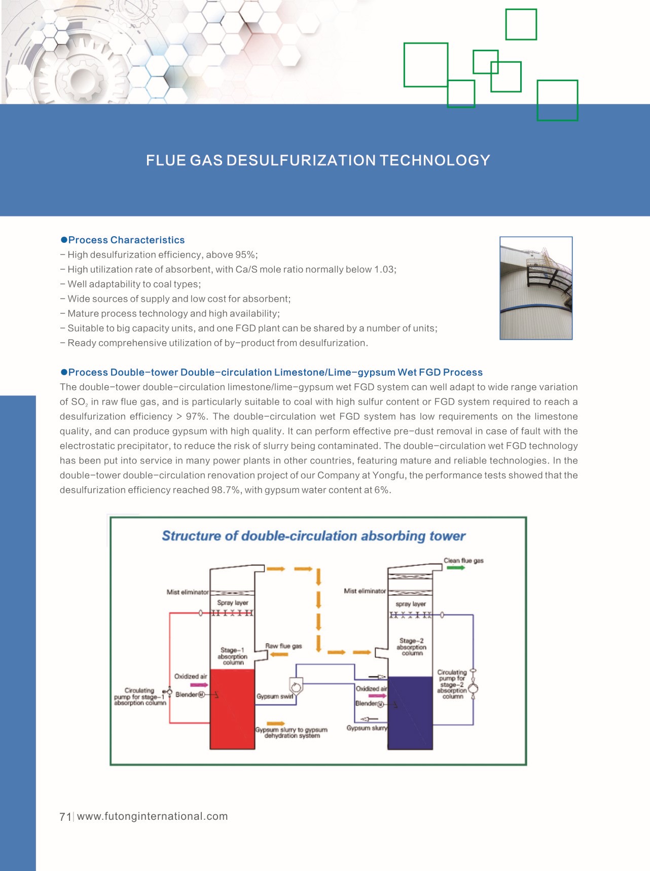 FGD Technology(图4)