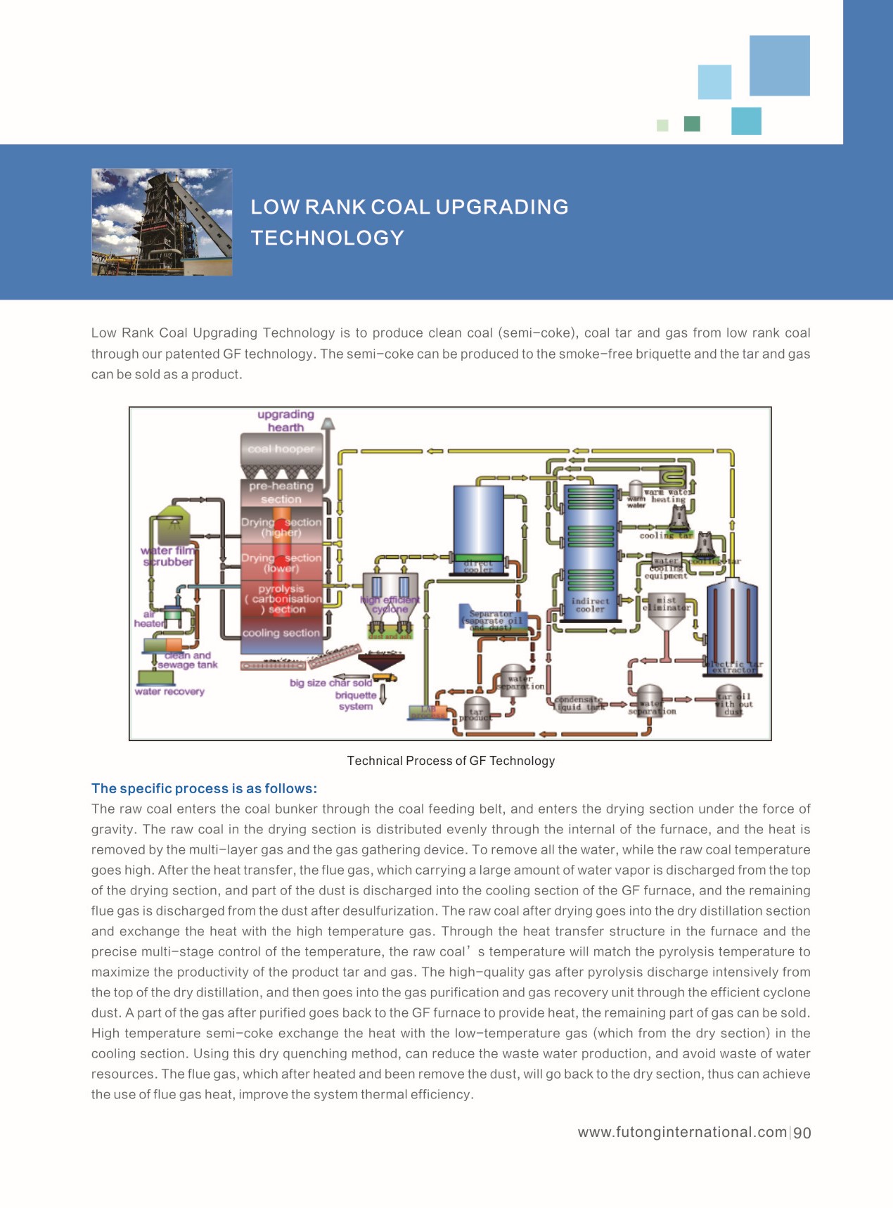 Lignite Upgrading Technology(图2)