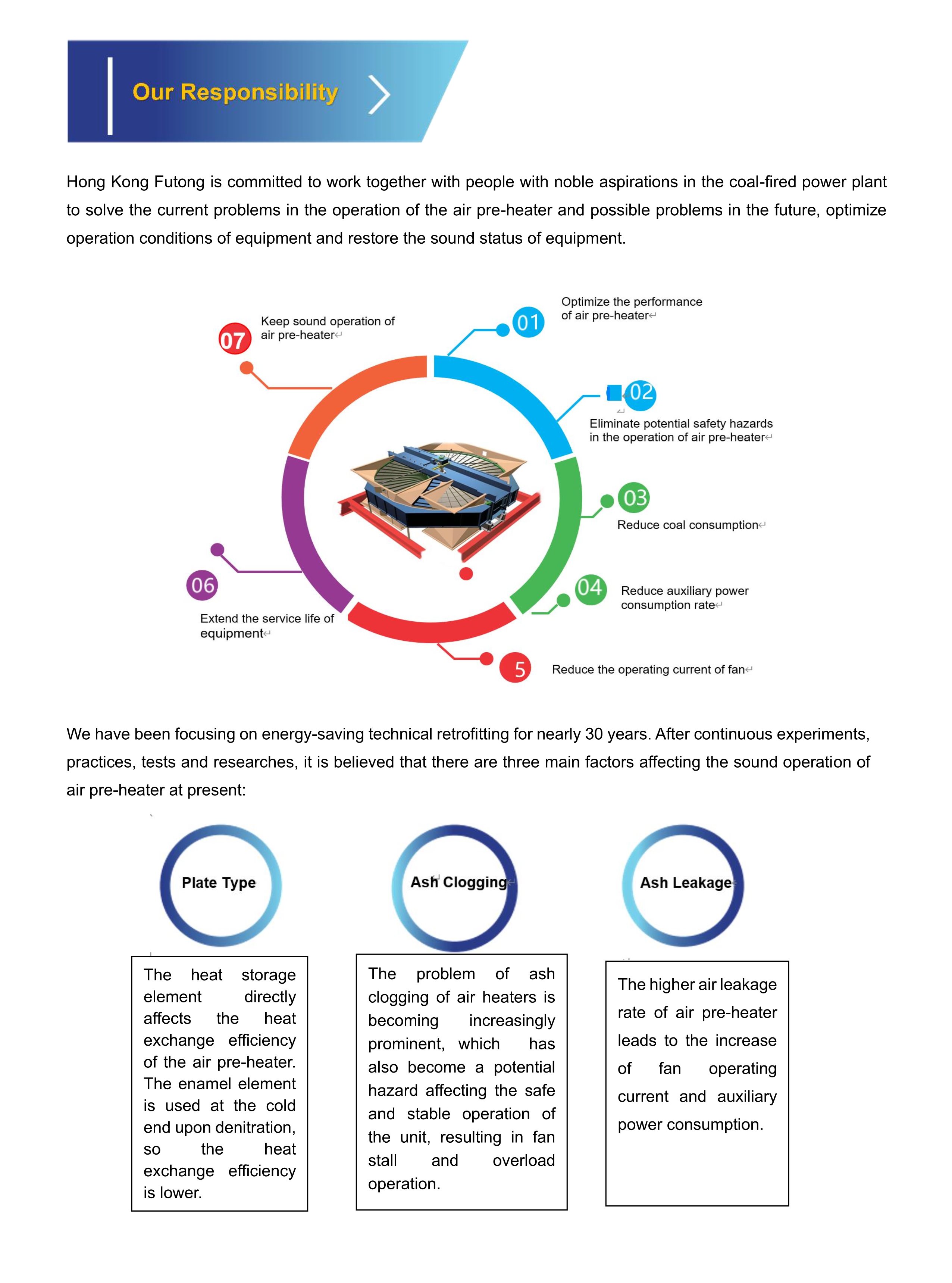 FCS Technology for Air Pre-heater(图2)