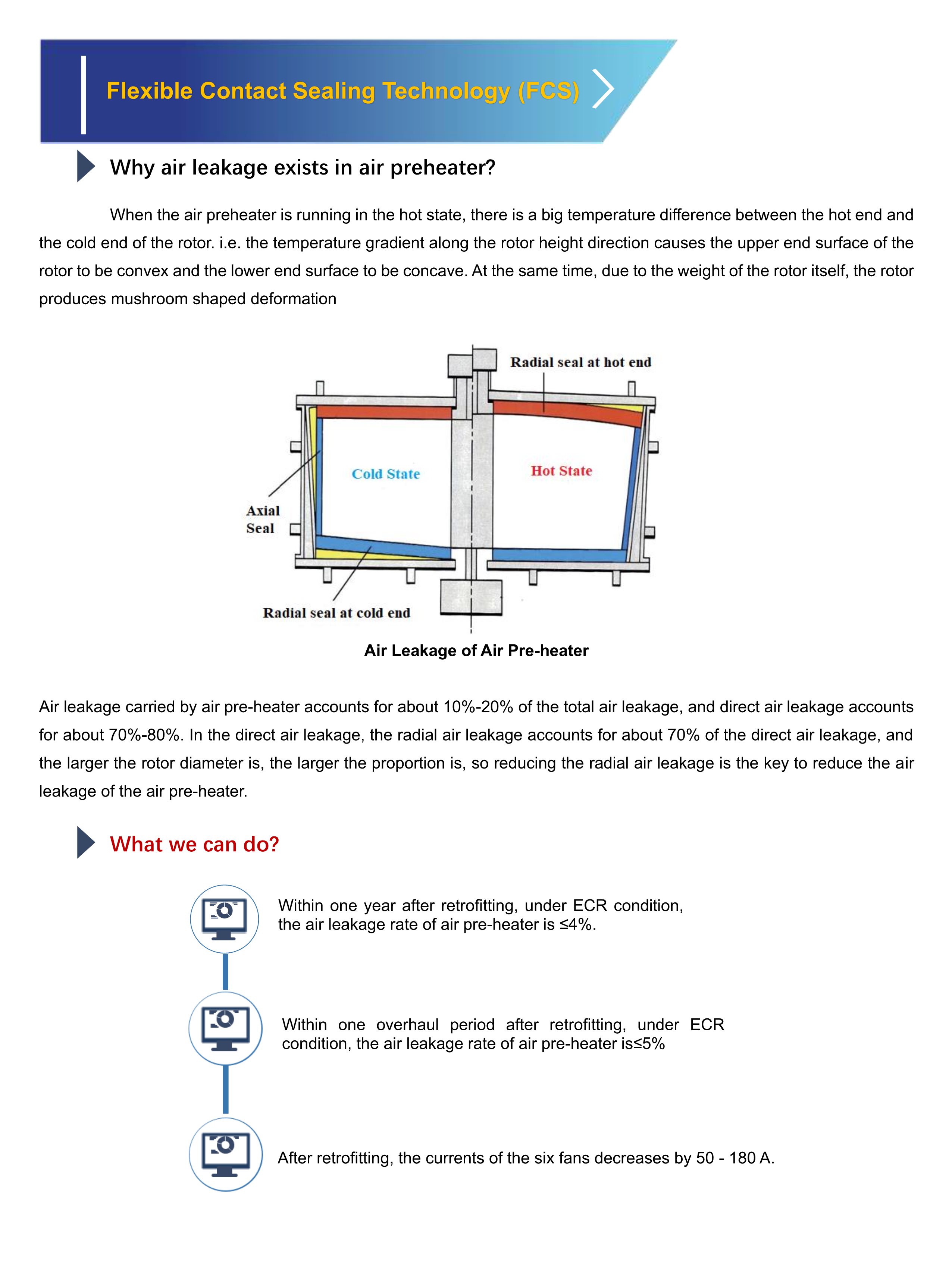 FCS Technology for Air Pre-heater(图4)