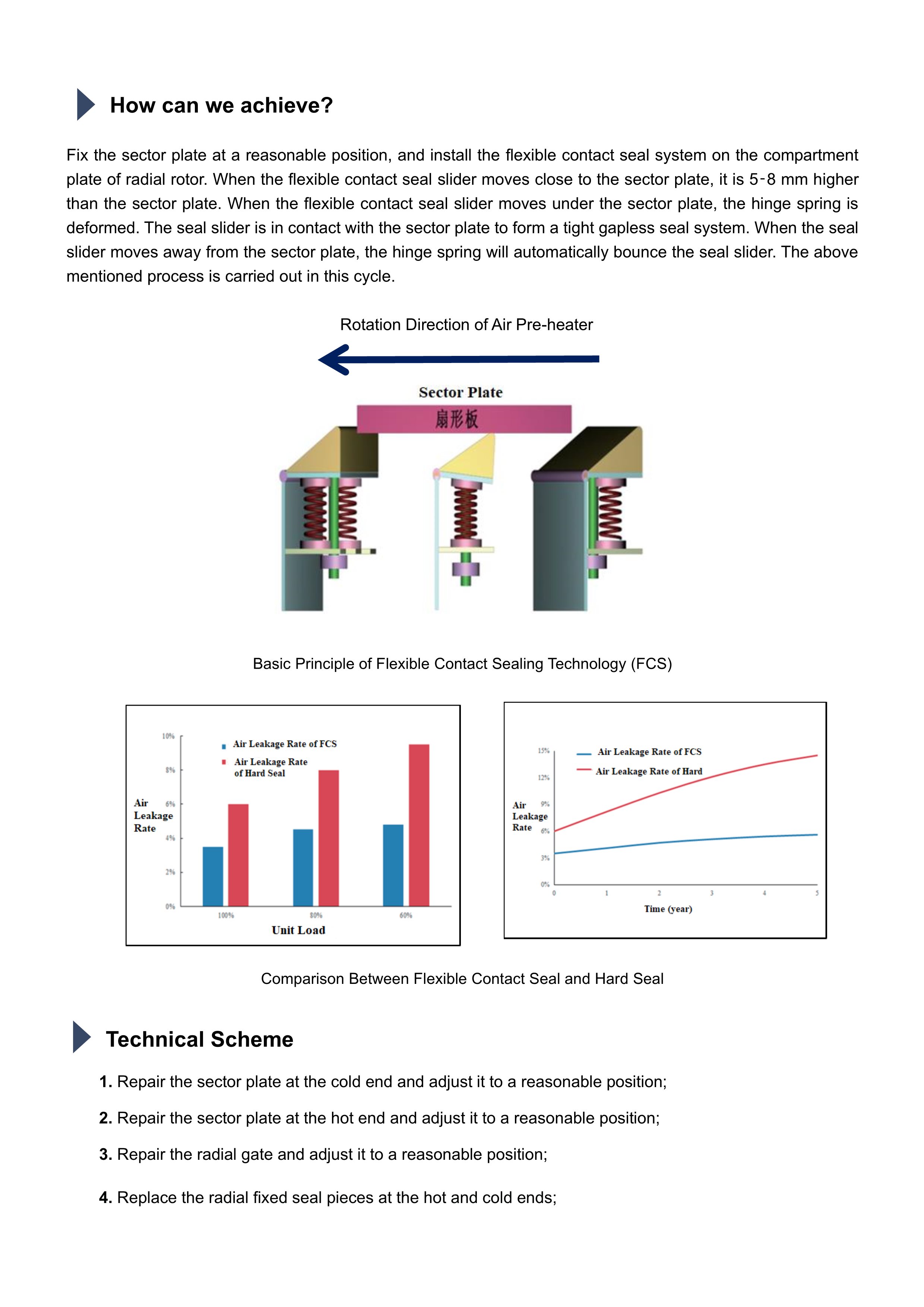 FCS Technology for Air Pre-heater(图5)