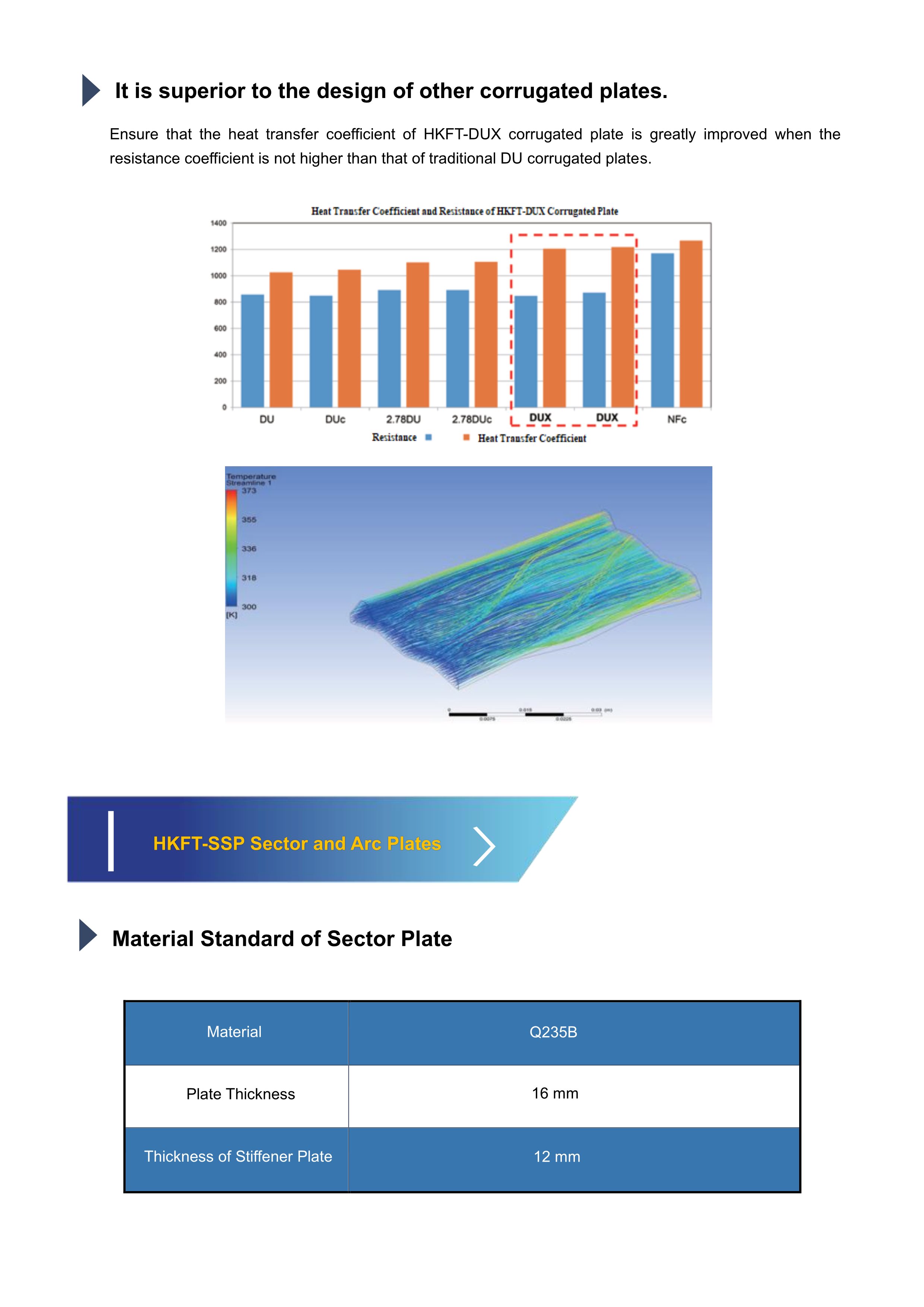 FCS Technology for Air Pre-heater(图8)