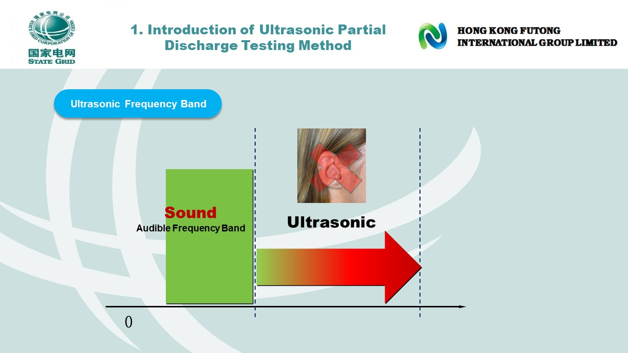 Ultrasonic Partial Discharge Detector(图7)