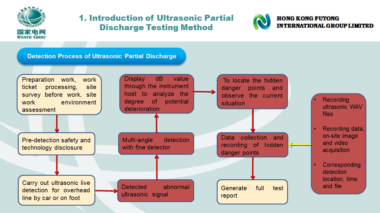 Ultrasonic Partial Discharge Detector(图16)