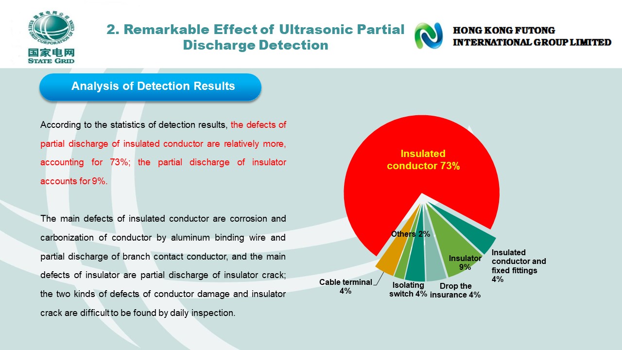 Ultrasonic Partial Discharge Detector(图21)