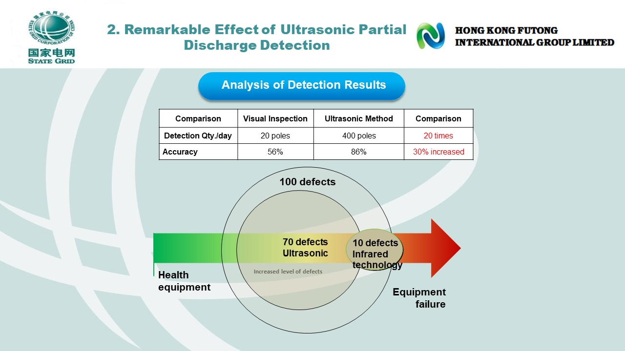 Ultrasonic Partial Discharge Detector(图22)